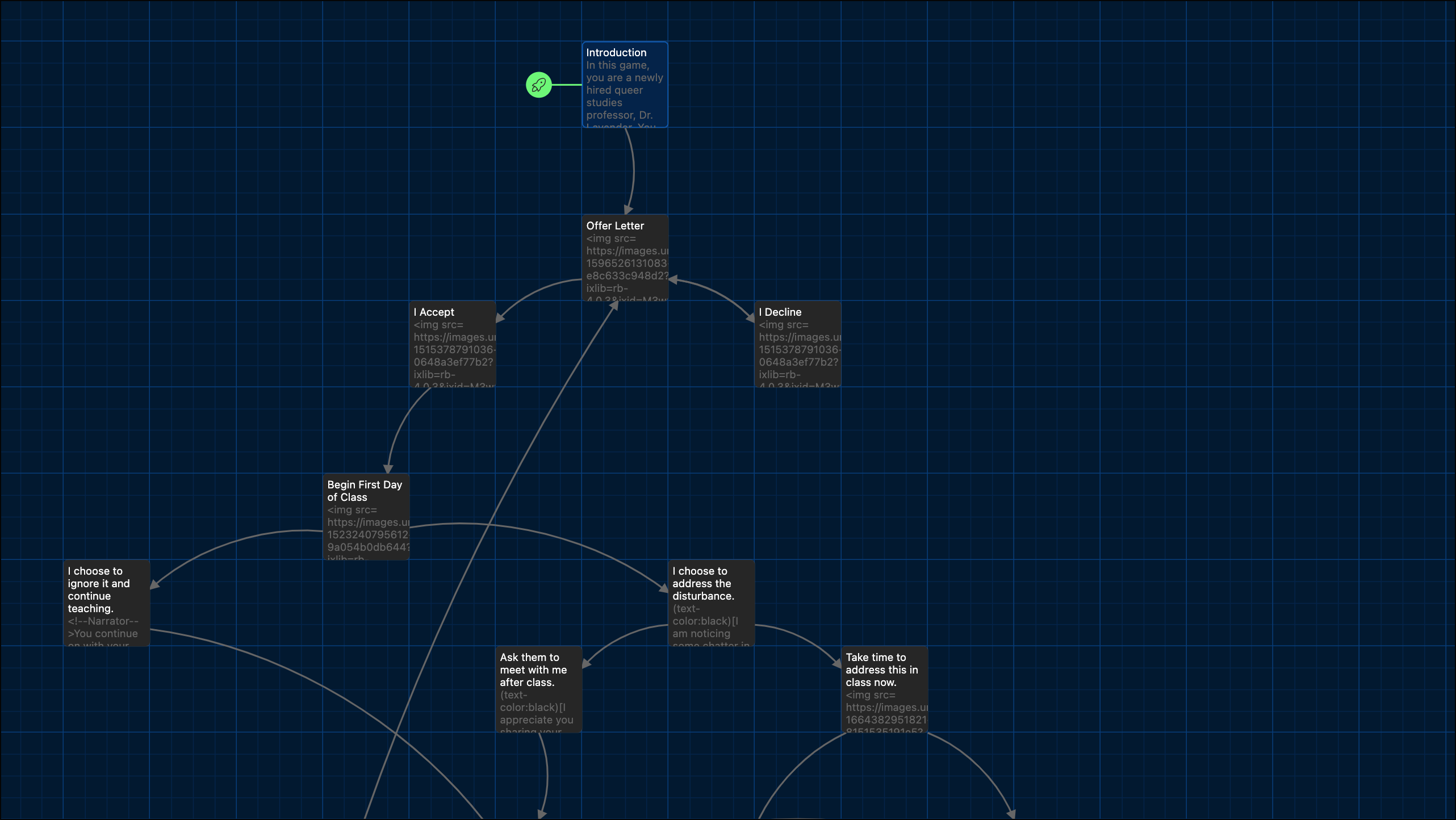 Twine layout with a few nodes and multiple connection points between those story nodes