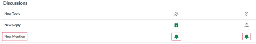 Discussions notifications, New Mention is set to notify immediately