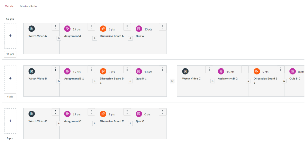 Canvas Mastery Paths shows three rows: 15-11 pts, 6 pts, and 0 pts