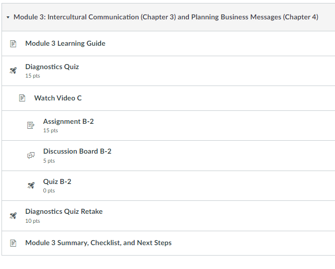 Canvas module example with Diagnostics Quiz, Watch Video C, Assignment B-2, Discussion Board B-2, Quiz B-2, and Diagnostics Quiz Retake