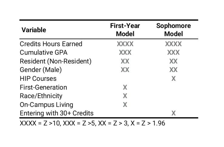 Year 2 Retention Breakdown