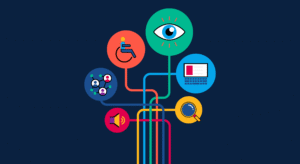 A graphic featuring accessibility symbols in different colored circles connected by lines.